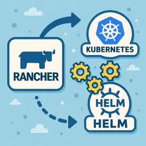 Kubernetes Migration